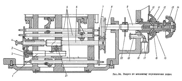 Механізм переключения подач консольно-фрезерного верстата